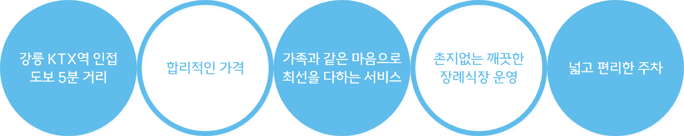 장점